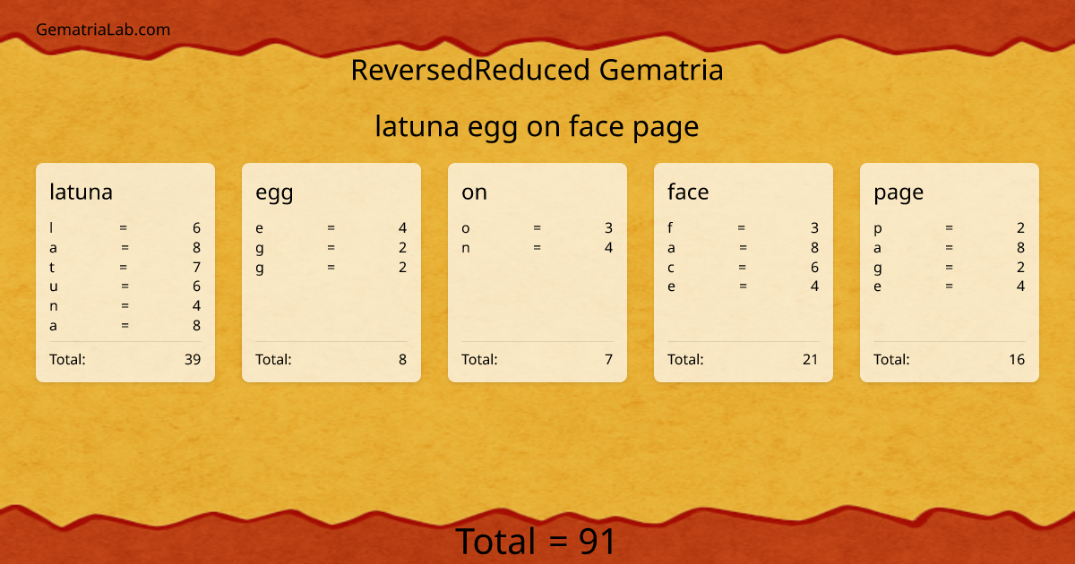 latuna egg on face page in reversedReduced Gematria